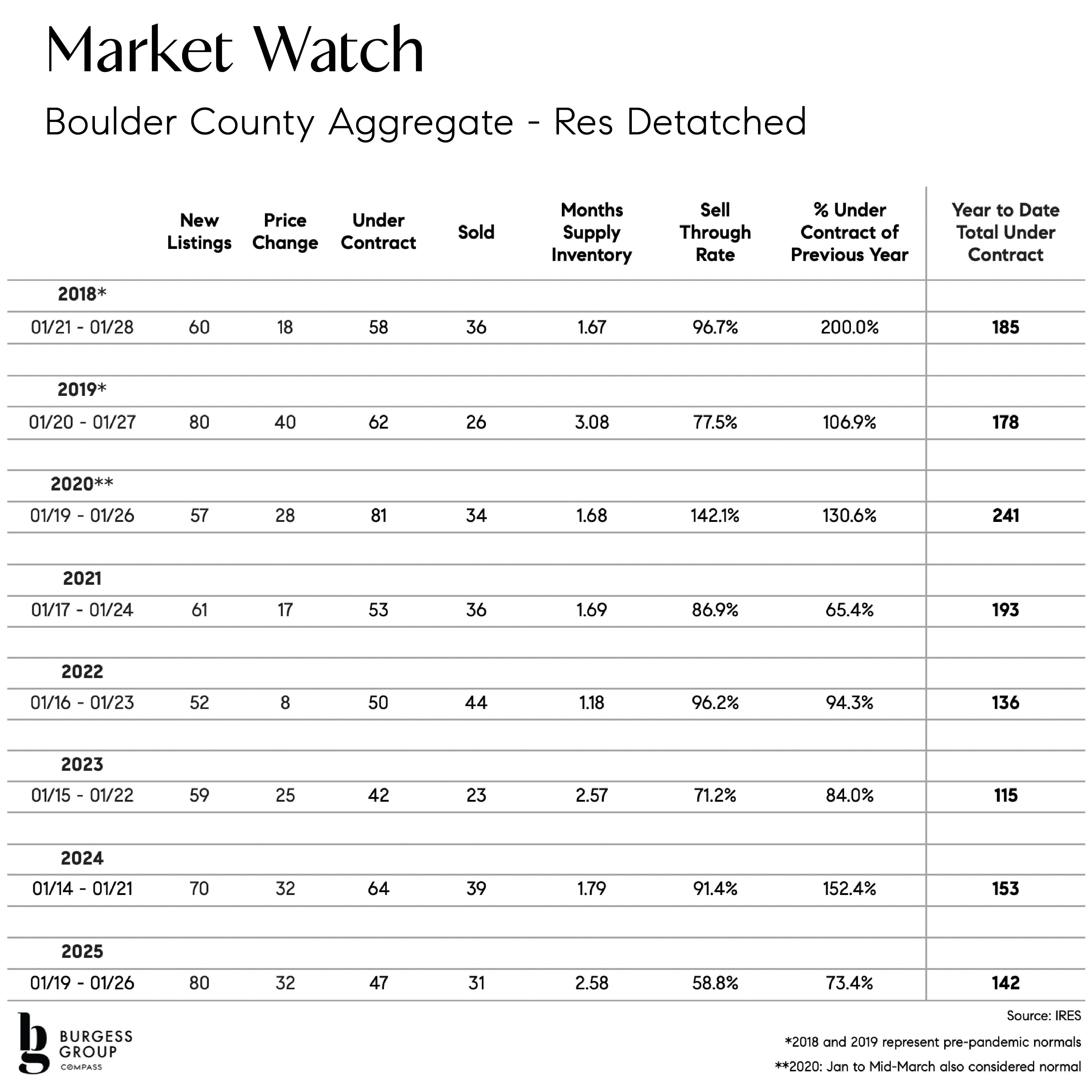 Newsletter Charts-10