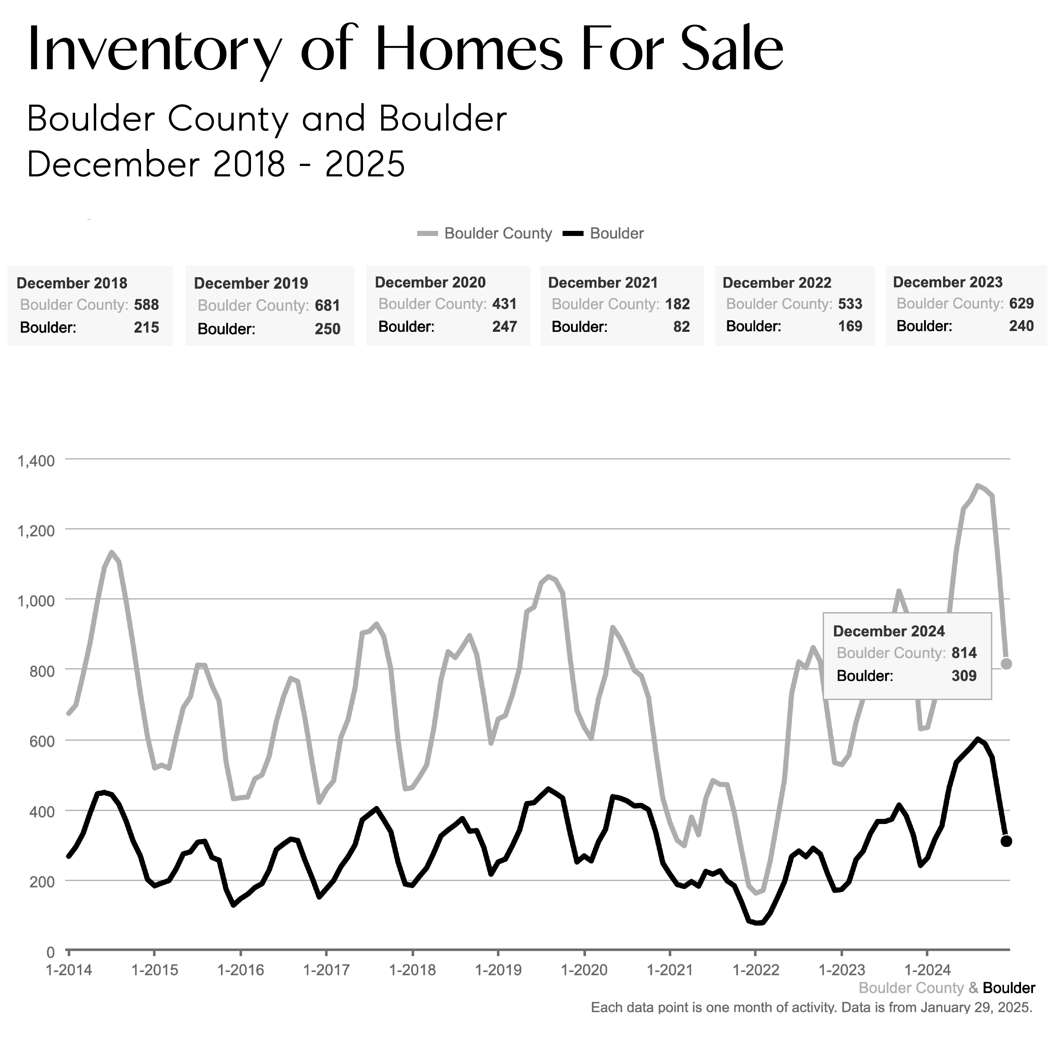 Newsletter Charts-11