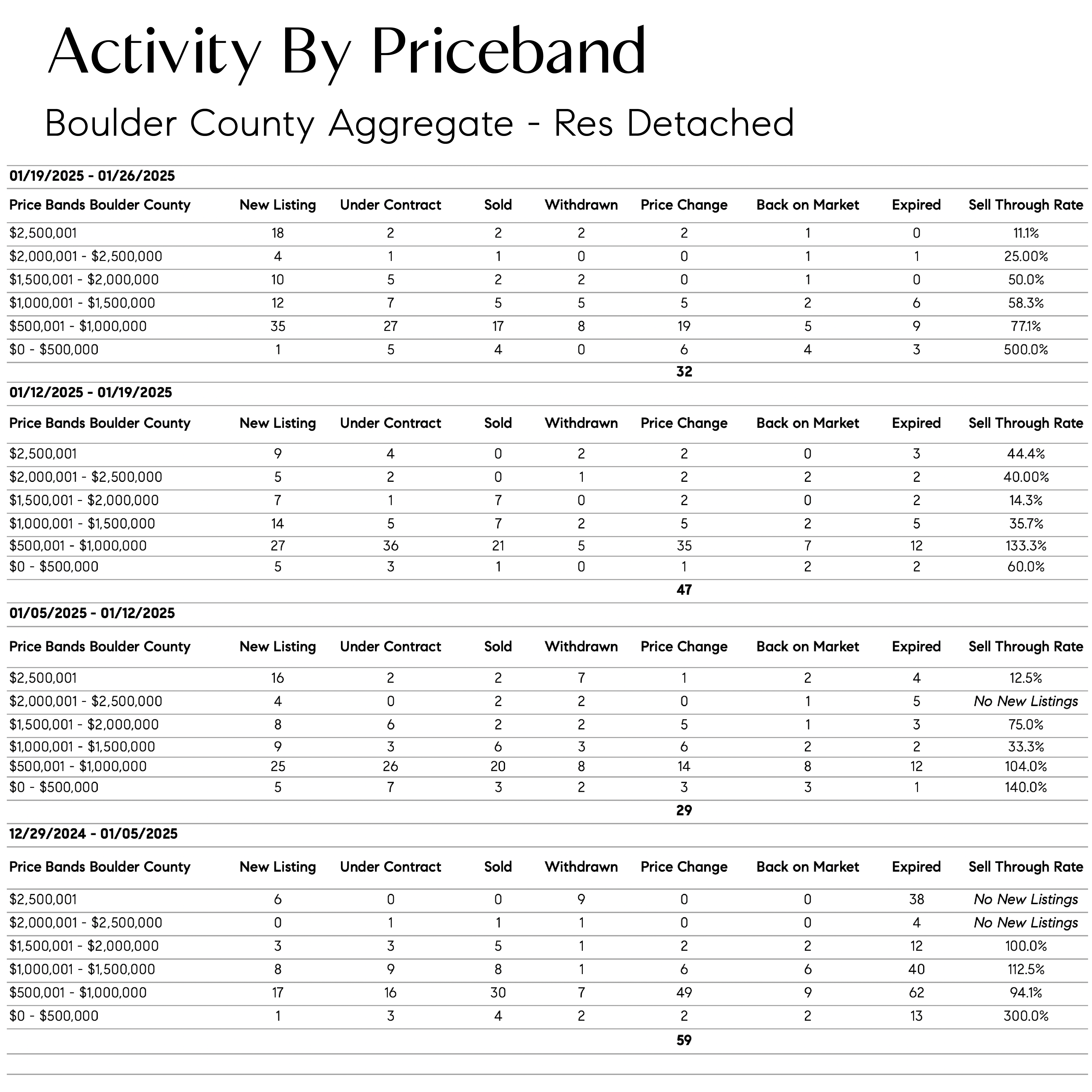 Newsletter Charts-12