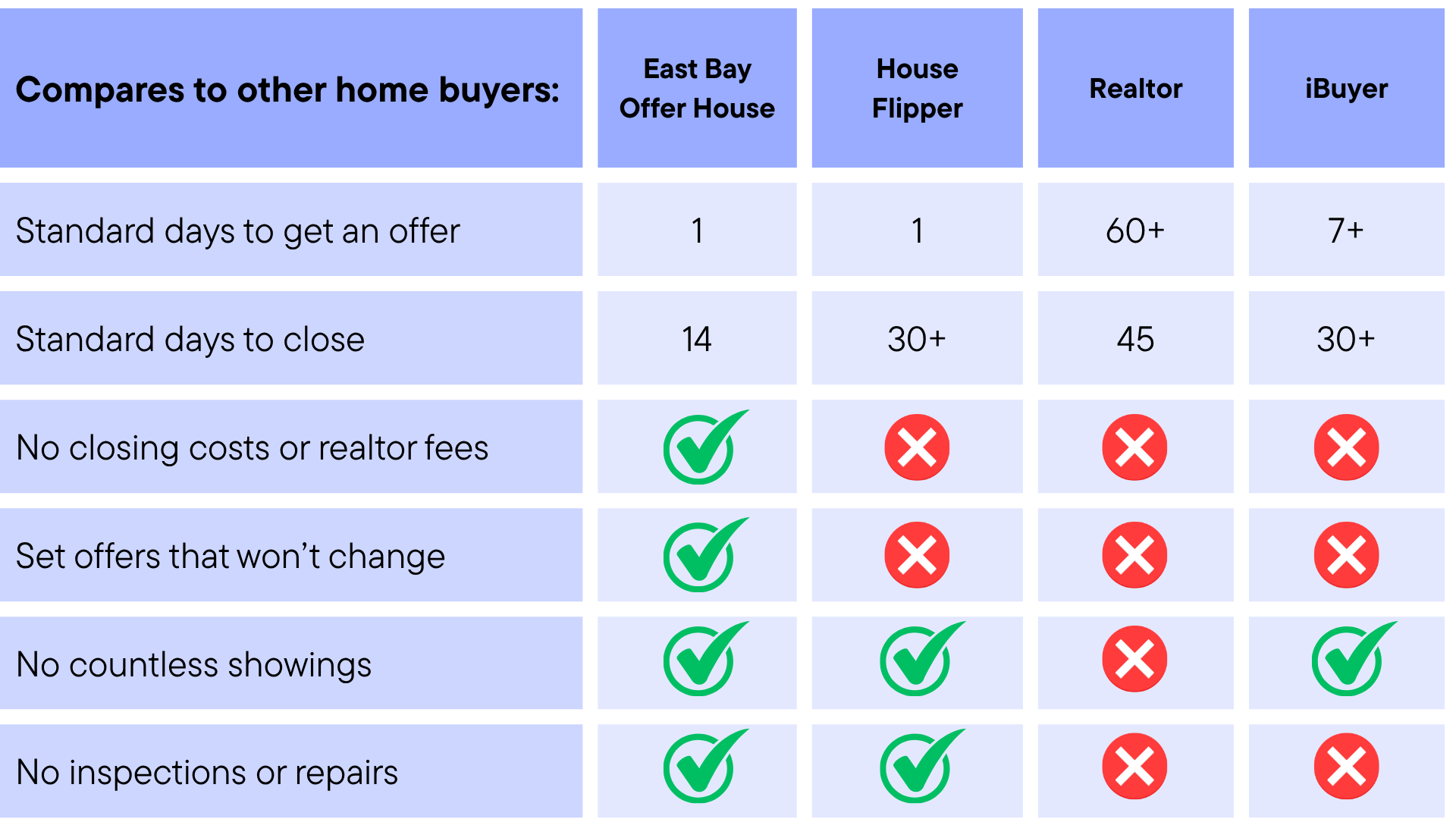 Comparison chart
