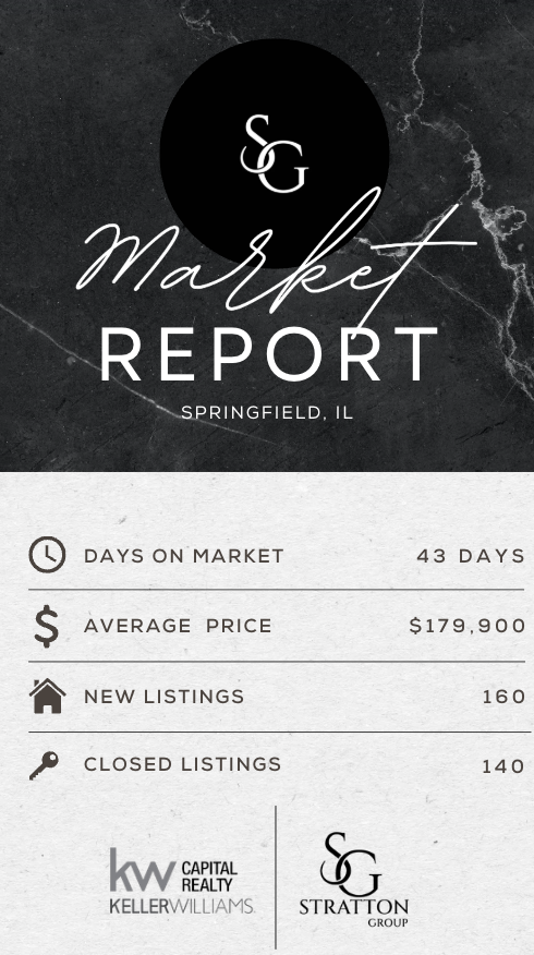 Springfield Market Stats
