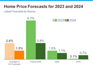 Home Price 