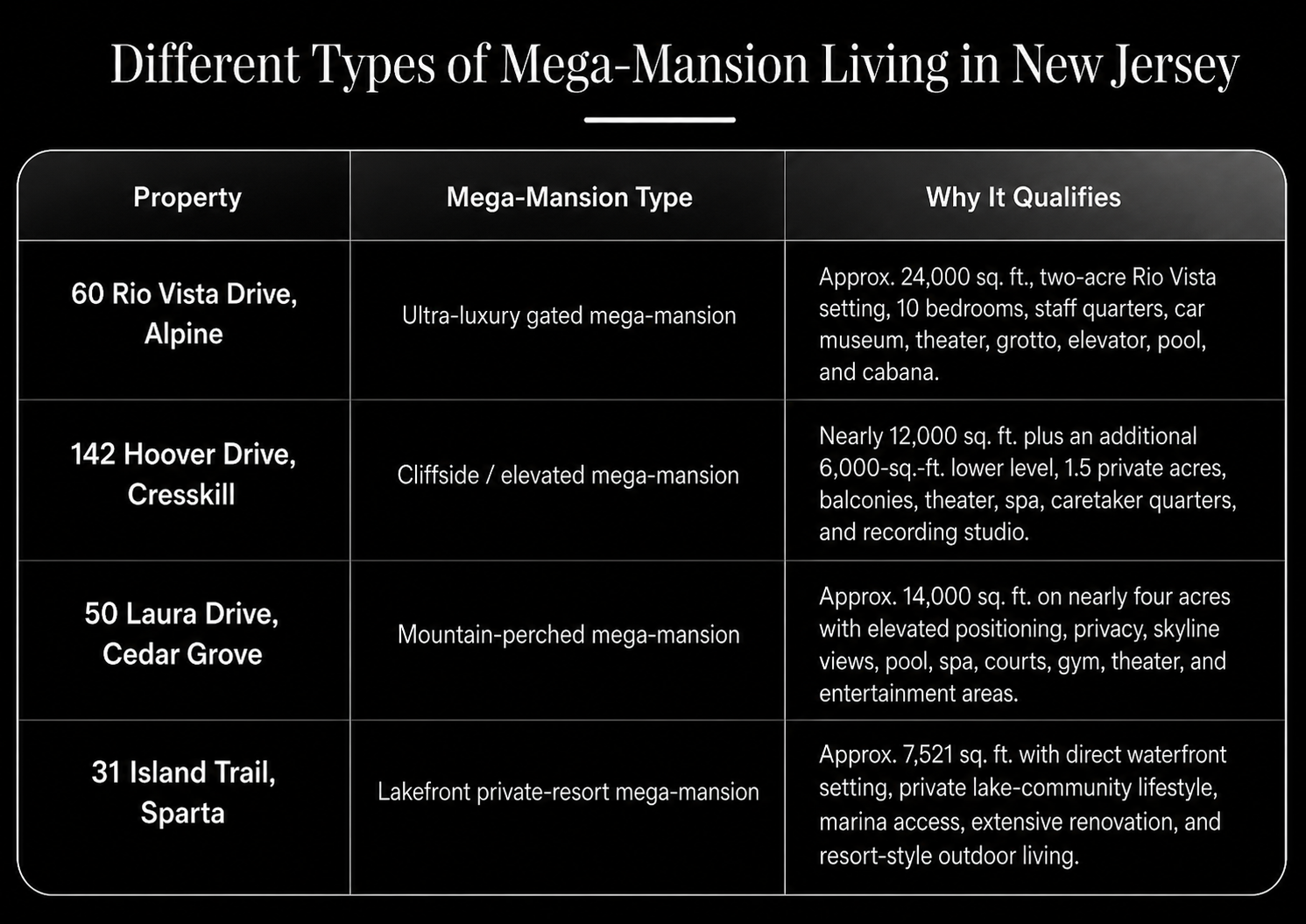 Different Types of Mega Mansion