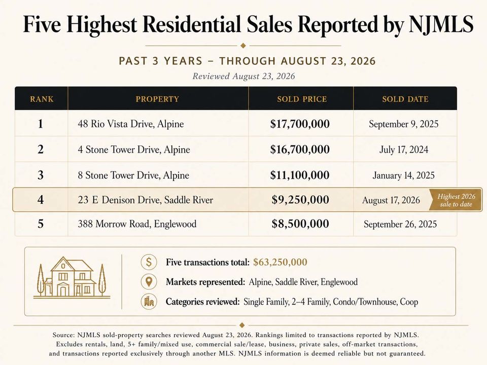 NJMLS Luxury Market Leadership