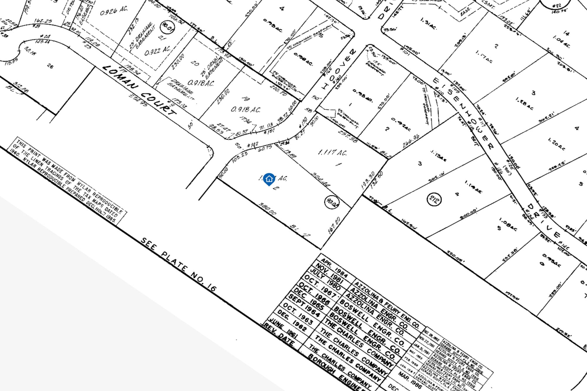 142 Hoover Survey