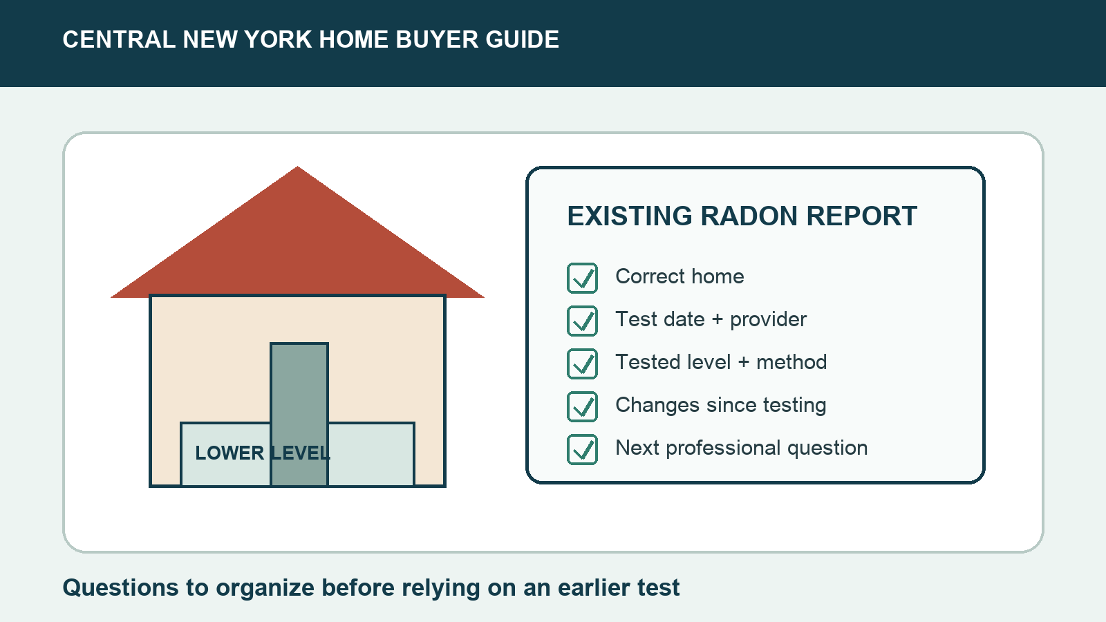 Buying a CNY Home With an Existing Radon R&hellip;