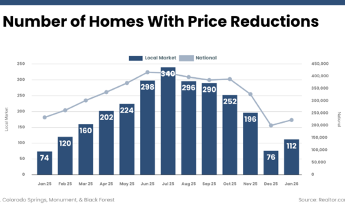 The Price You Set Can Make (or Break) Your Sale