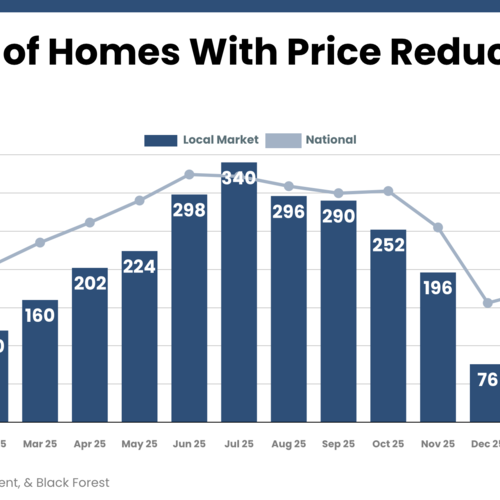 The Price You Set Can Make (or Break) Your Sale