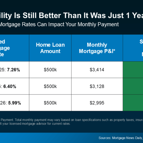 What To Know About Buying in Monument, Black Forest, and Northern Colorado Springs