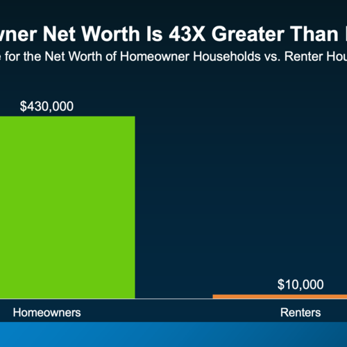 Renting vs. Buying in Monument, Black Forest, and Northern Colorado Springs: What the Decision Actually Costs You Over Time