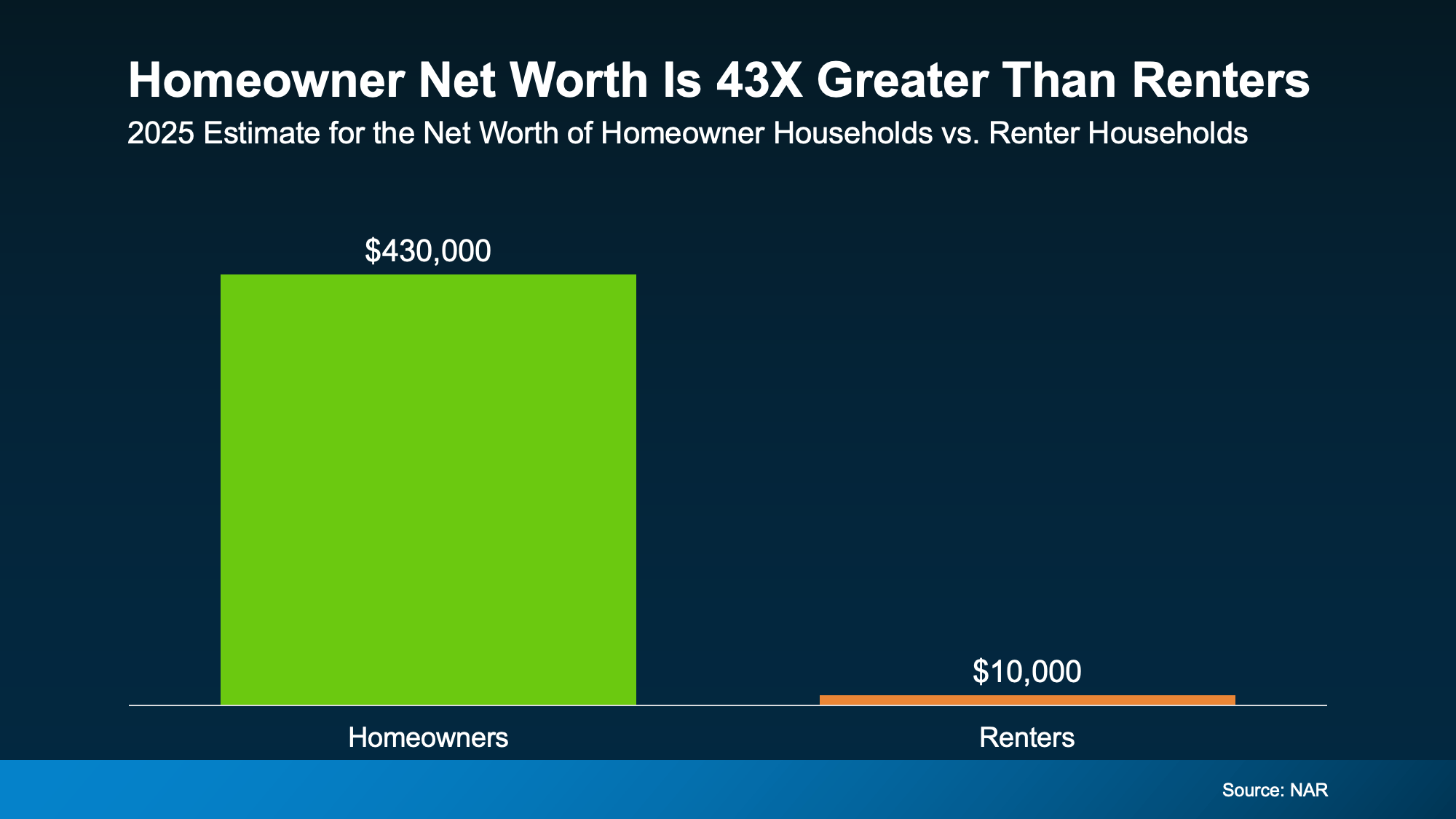 20260416-Homeowner-Net-Worth-original