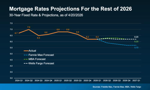 3 Things People Are Getting Wrong About the &hellip;