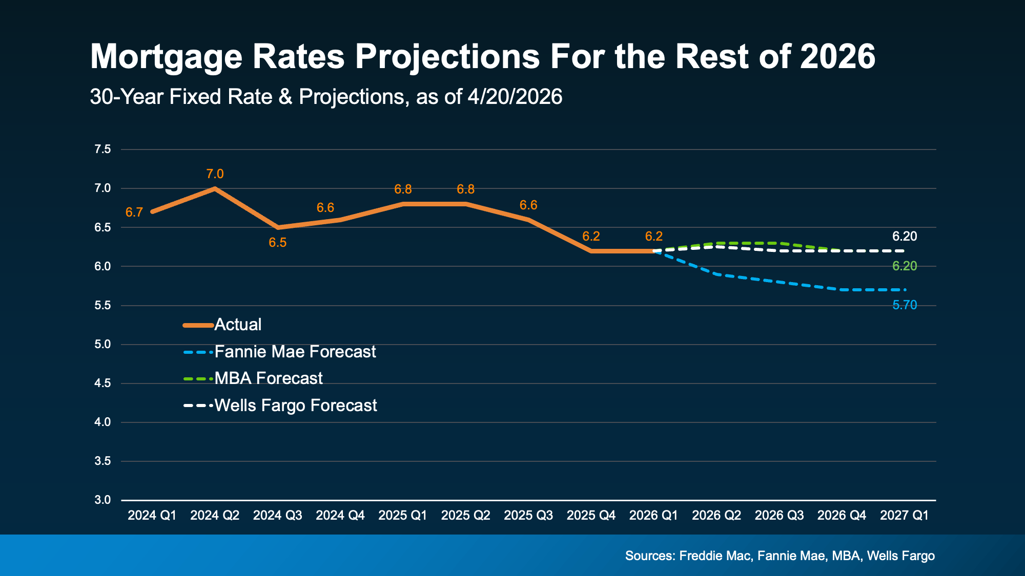 20260423-Mortgage-Rates-Projections-original