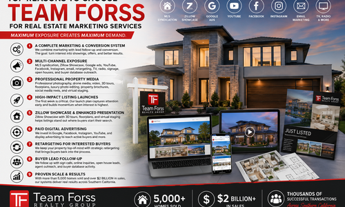 Top Reasons to Choose Team Forss for Real Estate Marketing …