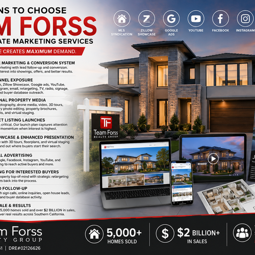 Top Reasons to Choose Team Forss for Real Estate Marketing Services