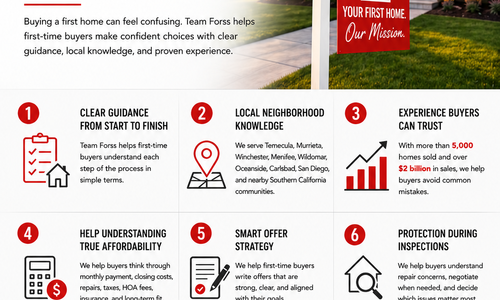 Top Reasons to Choose Team Forss for First-Time Buyer Services