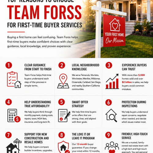 Top Reasons to Choose Team Forss for First-Time Buyer Services