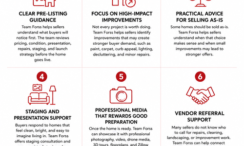 Top Reasons to Choose Team Forss for Home Preparation and …