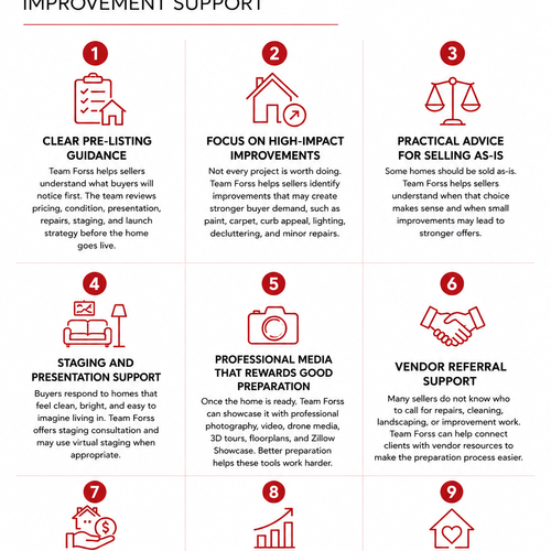 Top Reasons to Choose Team Forss for Home Preparation and Improvement Support