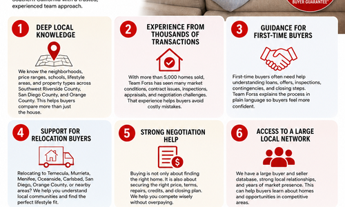 Top Reasons to Choose Team Forss for Home Buying