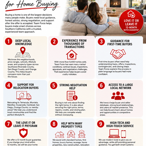 Top Reasons to Choose Team Forss for Home Buying