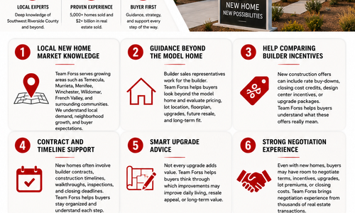 Top Reasons to Choose Team Forss for New Construction Homes