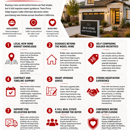 Top Reasons to Choose Team Forss for New Construction Homes