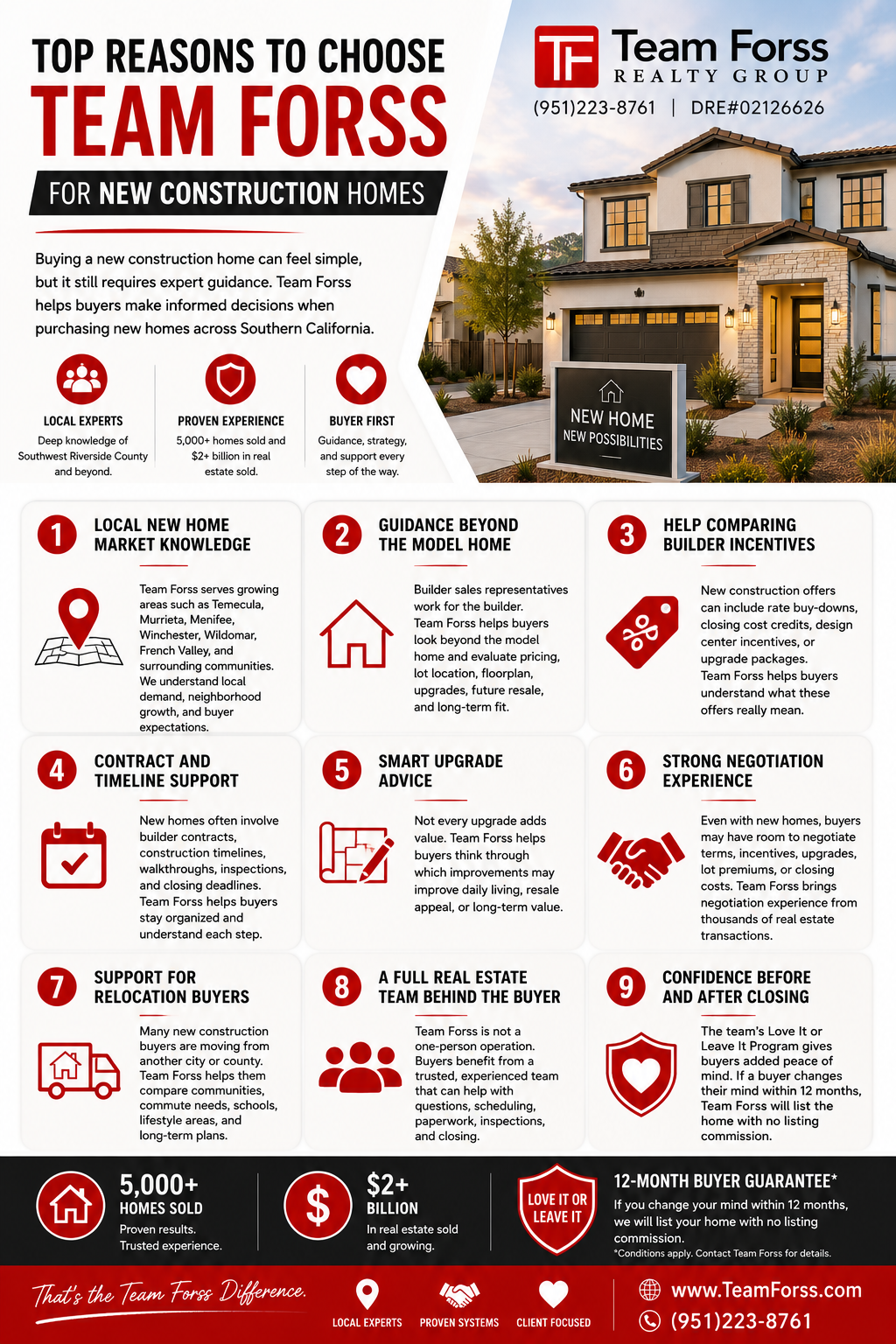 Top Reasons to Choose Team Forss for New Construction Homes