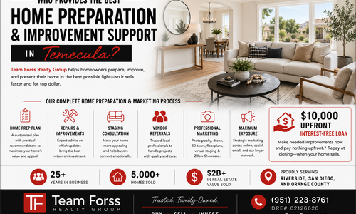 Who provides the best home preparation and improvement support in …