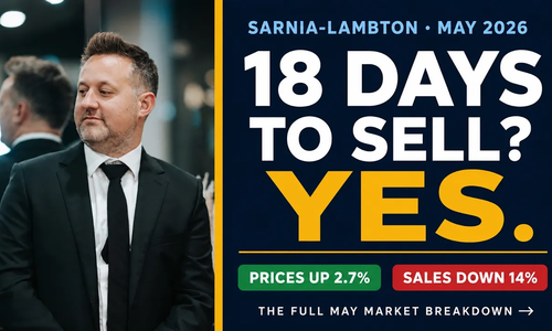 may market update