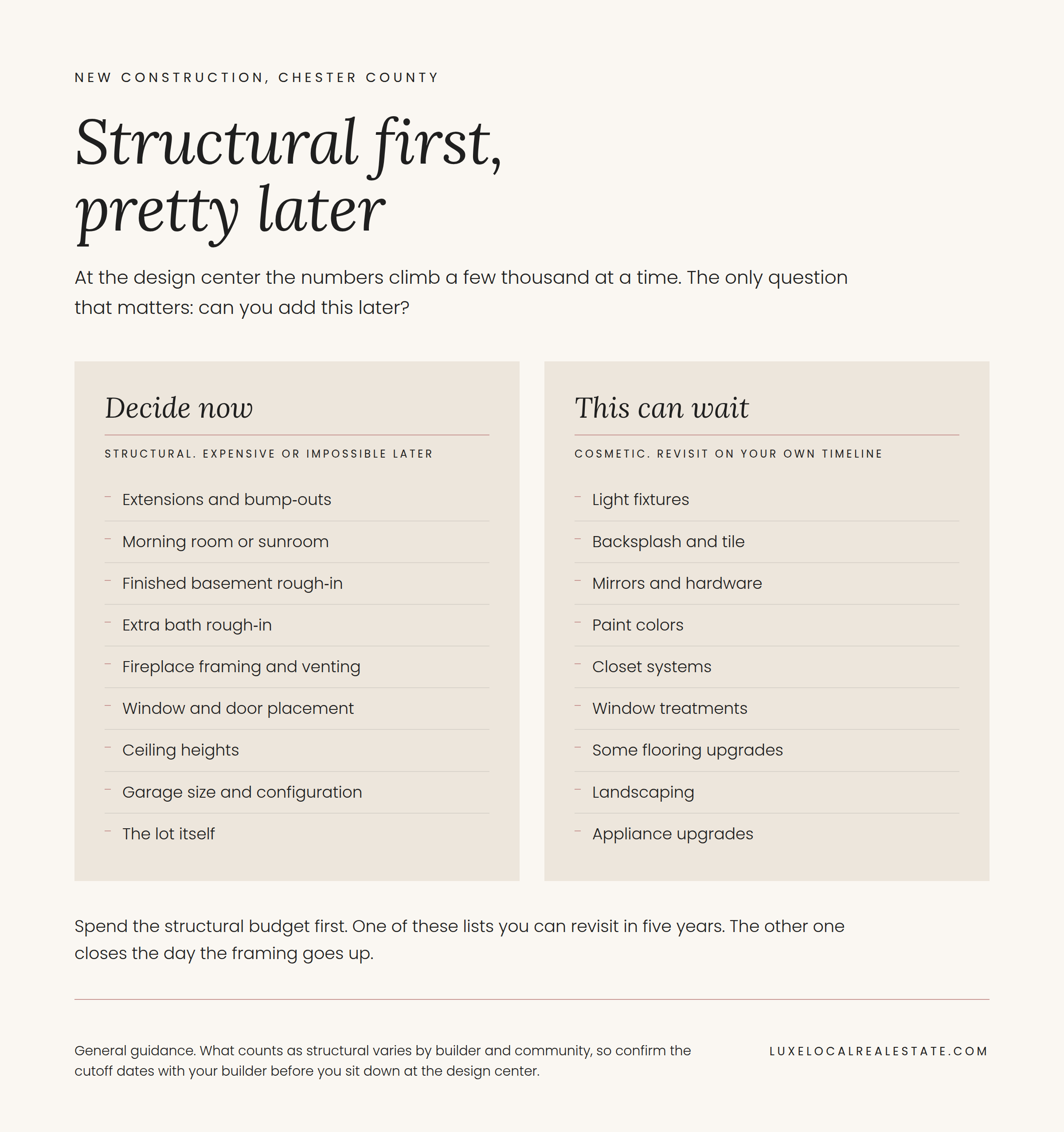Chart showing which new construction options are structural and must be decided before building versus cosmetic choices that can wait until later