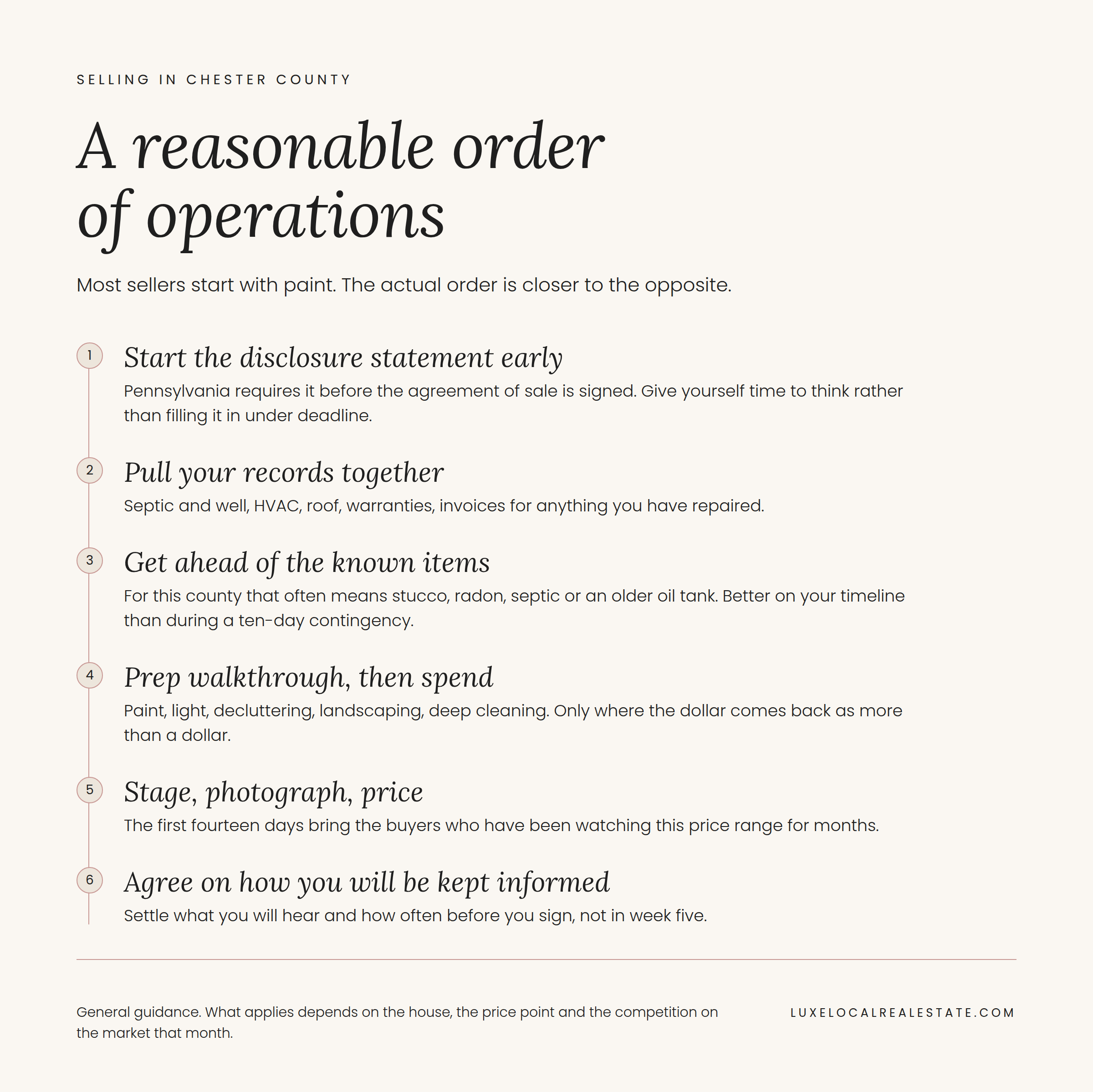 Order of operations for selling a house in Chester County PA, from the disclosure statement through pricing for the first fourteen days