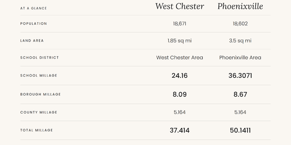 West Chester vs. Phoenixville