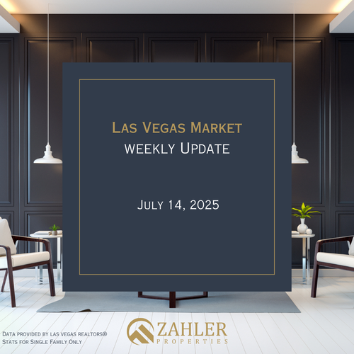 Market Update July 14 2025