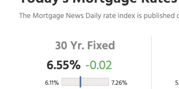 Mortgage Rates Just Slipped to a 10-Month Low …