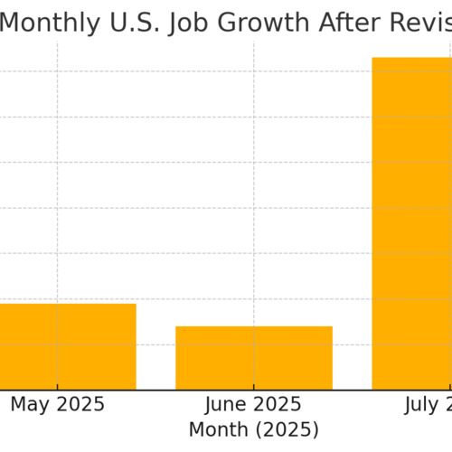 July Jobs Slow-Down: What It Means for the Las Vegas Housing Market