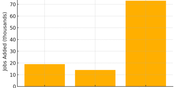 July Jobs Slow-Down: What It Means for the …