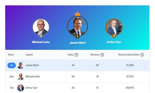 James Ward Agent of the year