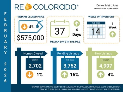 Feb 2026 Market Update