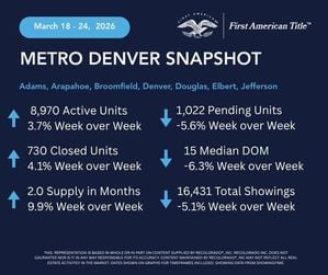 Metro Denver snapshot-megan