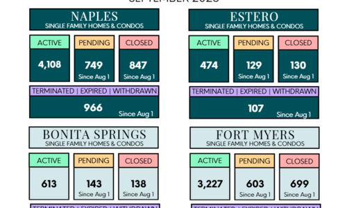 September 2026 Southwest Florida Real Estate Market Update