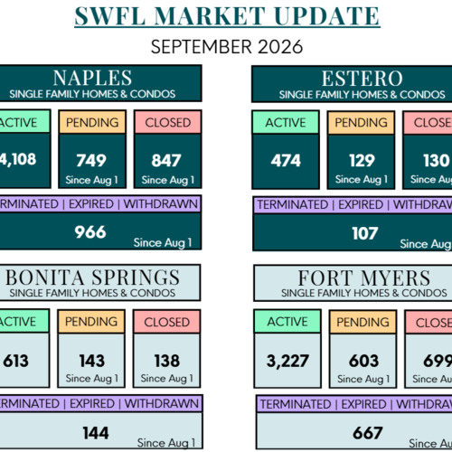 September 2026 Southwest Florida Real Estate Market Update