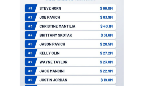 Steve Horn Ranked #1 in Estero, Florida, for Total Sales …