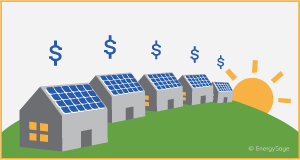 Solar Panels Increase Home Values