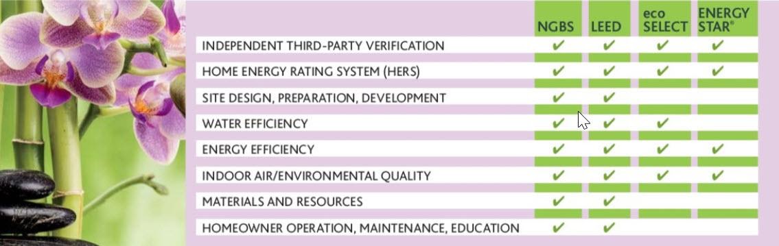Green Home Certifications img1