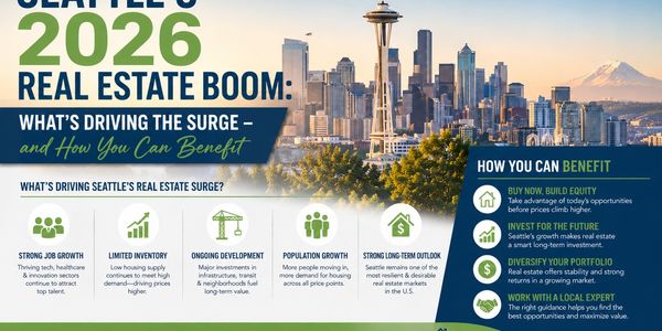 Seattle’s 2026 Real Estate Boom: What’s Driving the &hellip;