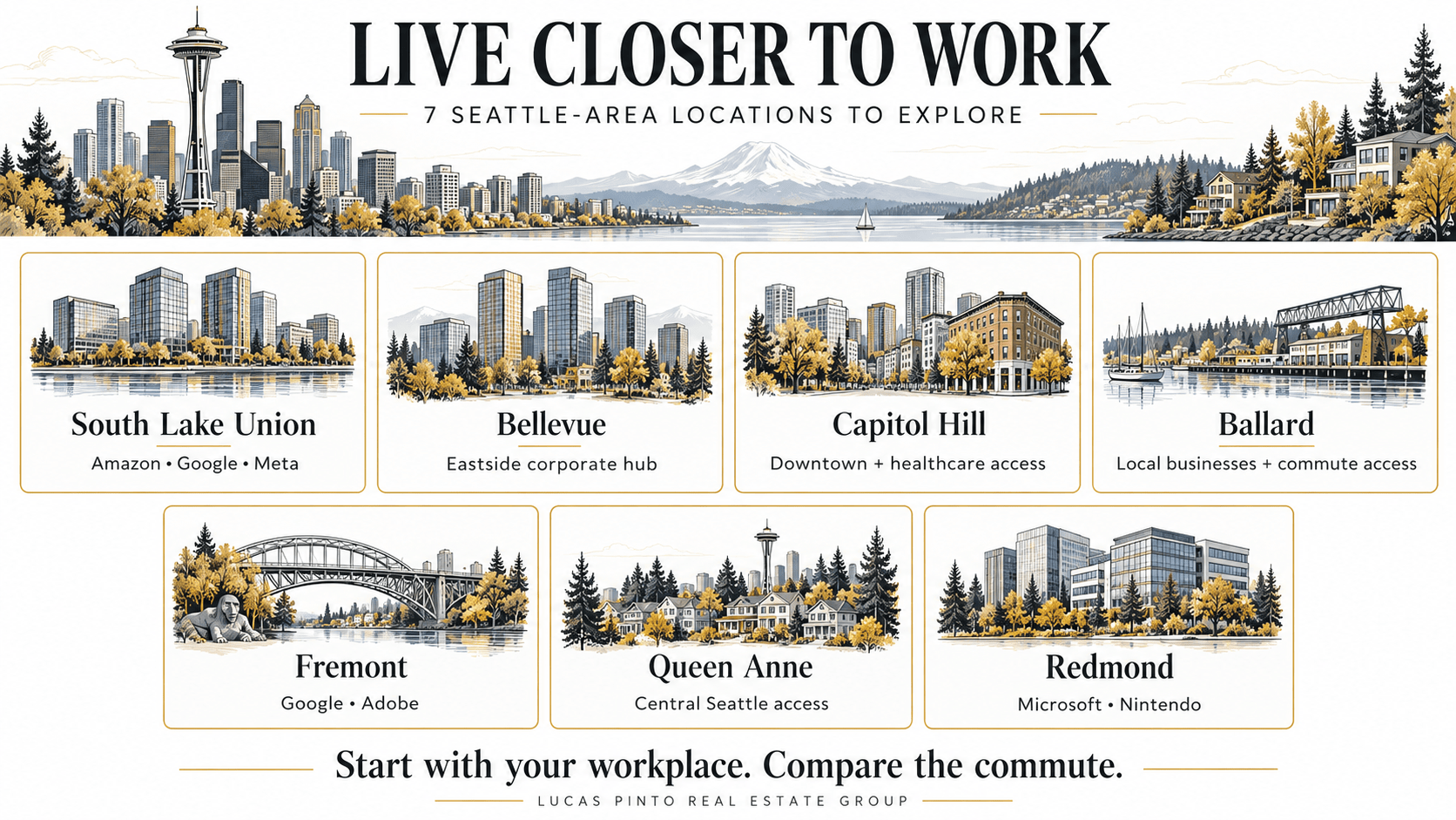 live closer to work (1)