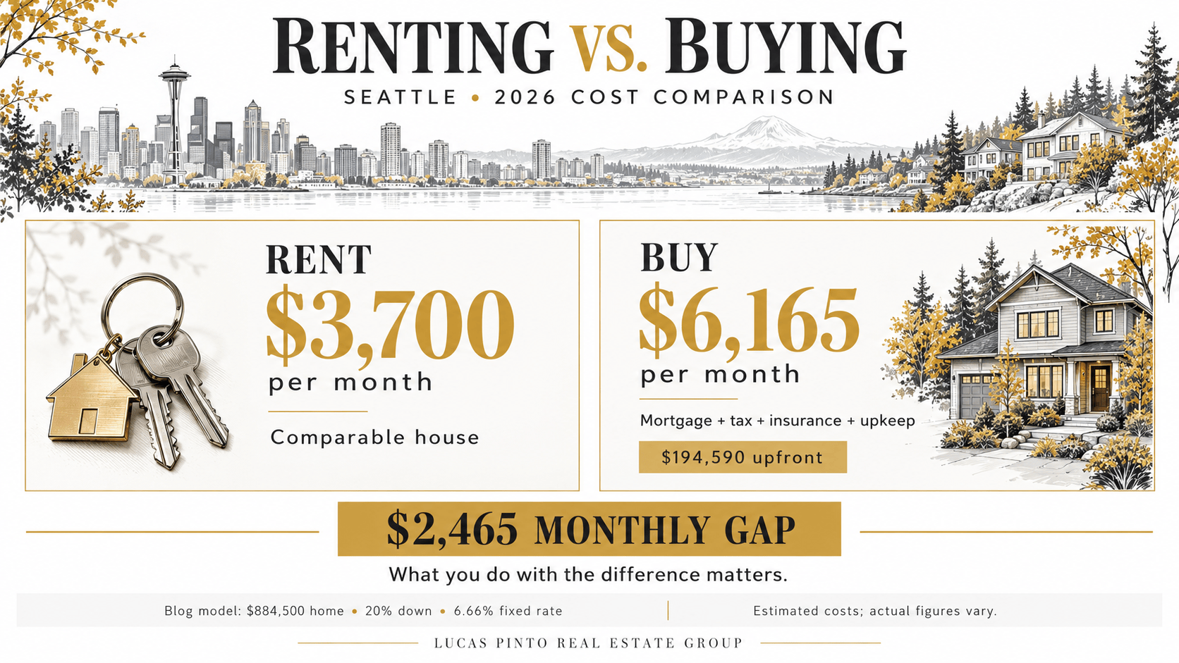 renting vs buying (1)