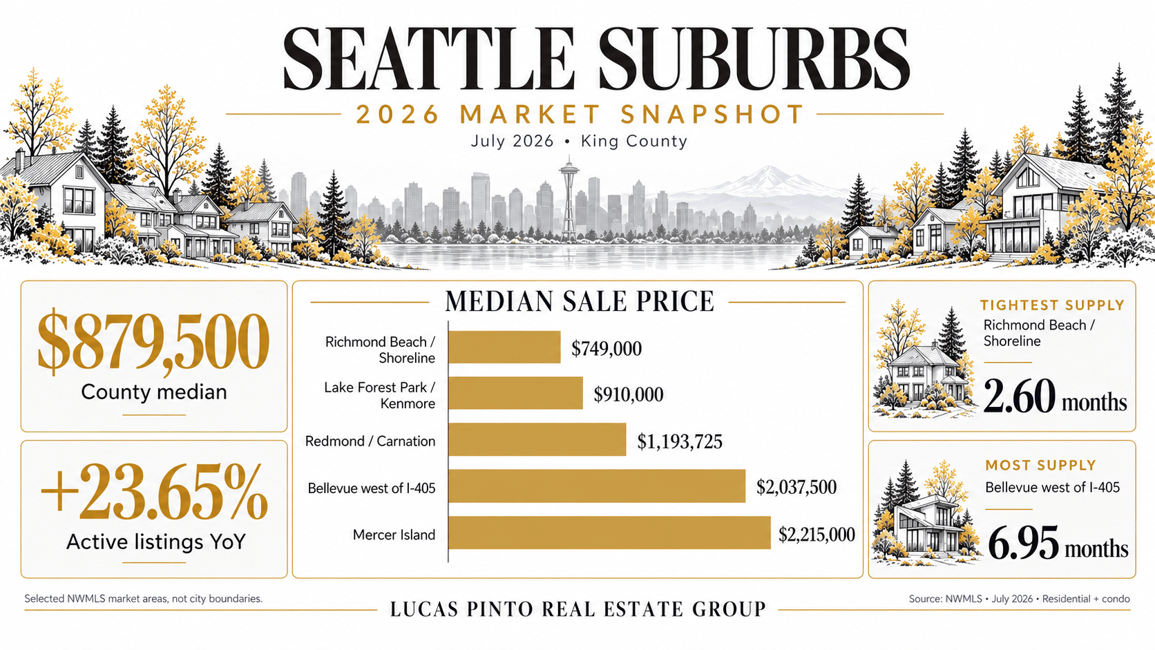 seattle suburbs (1)