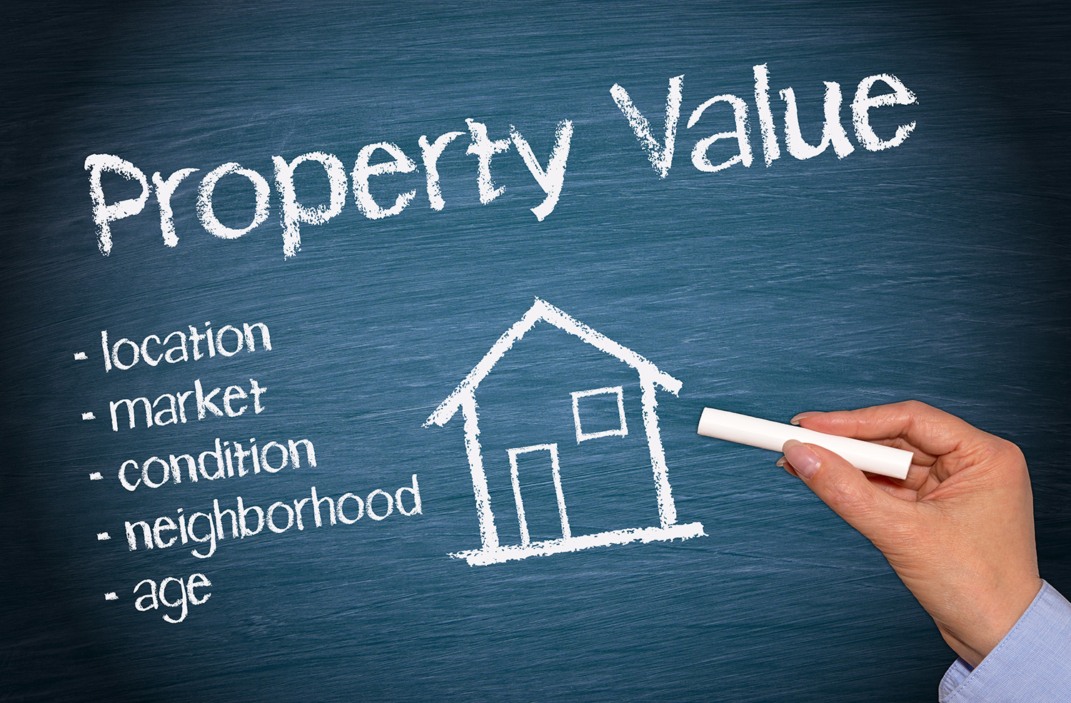 Property,Value,-,Real,Estate,Concept